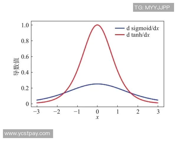 LEC赛季选手参团率分析及其对比赛胜负的影响探讨